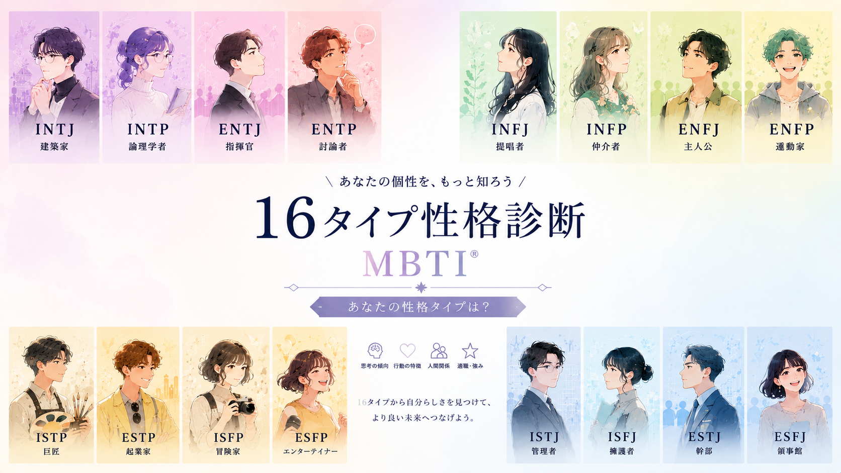 MBTI